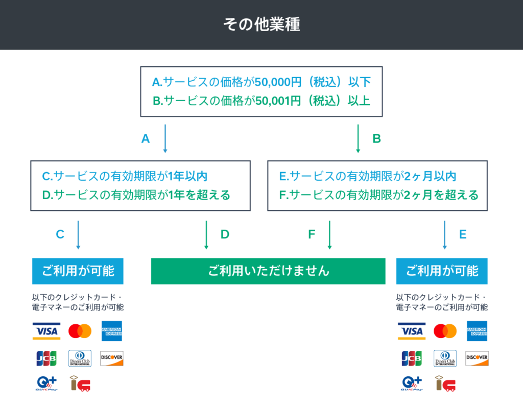 ハッピーサロン　スクエアオススメ理由